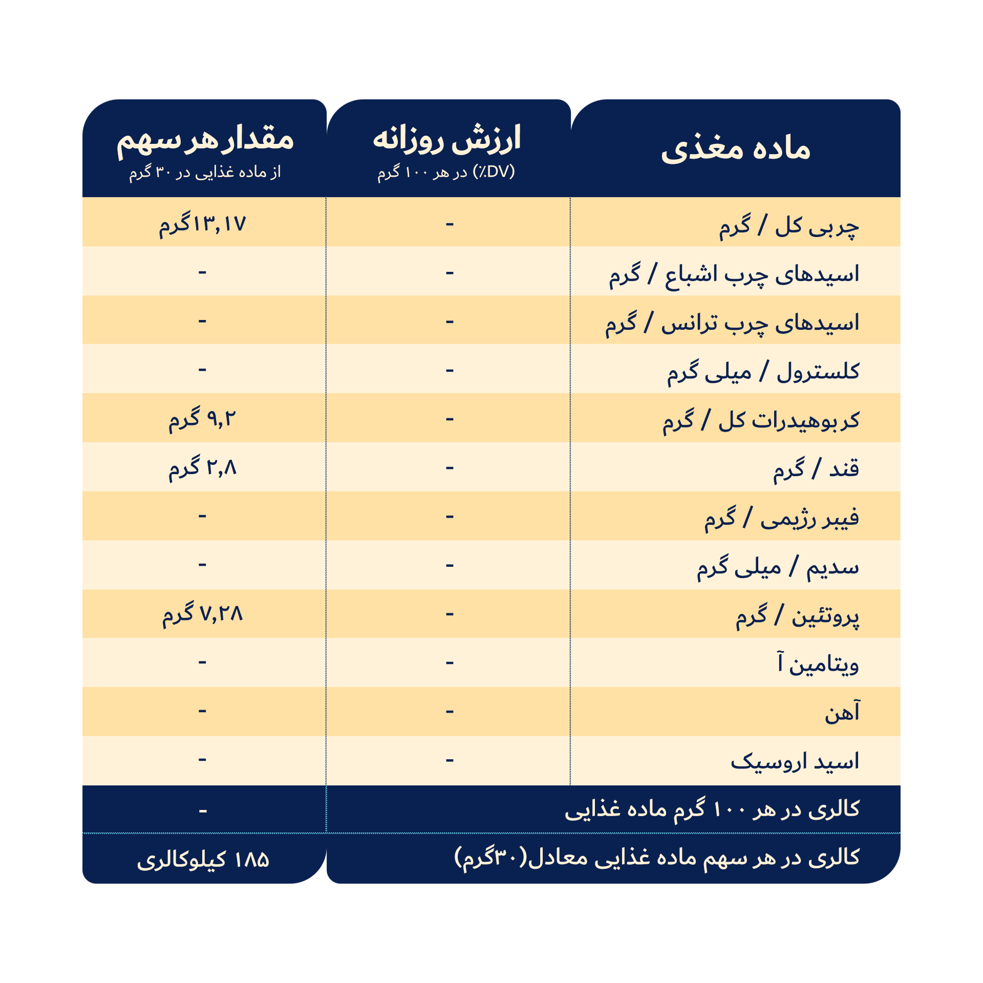 https://oghabzoomer.com/wp-content/uploads/2025/10/جدول-کره-بادام-زمینی-سادهArtboard-1-1.png