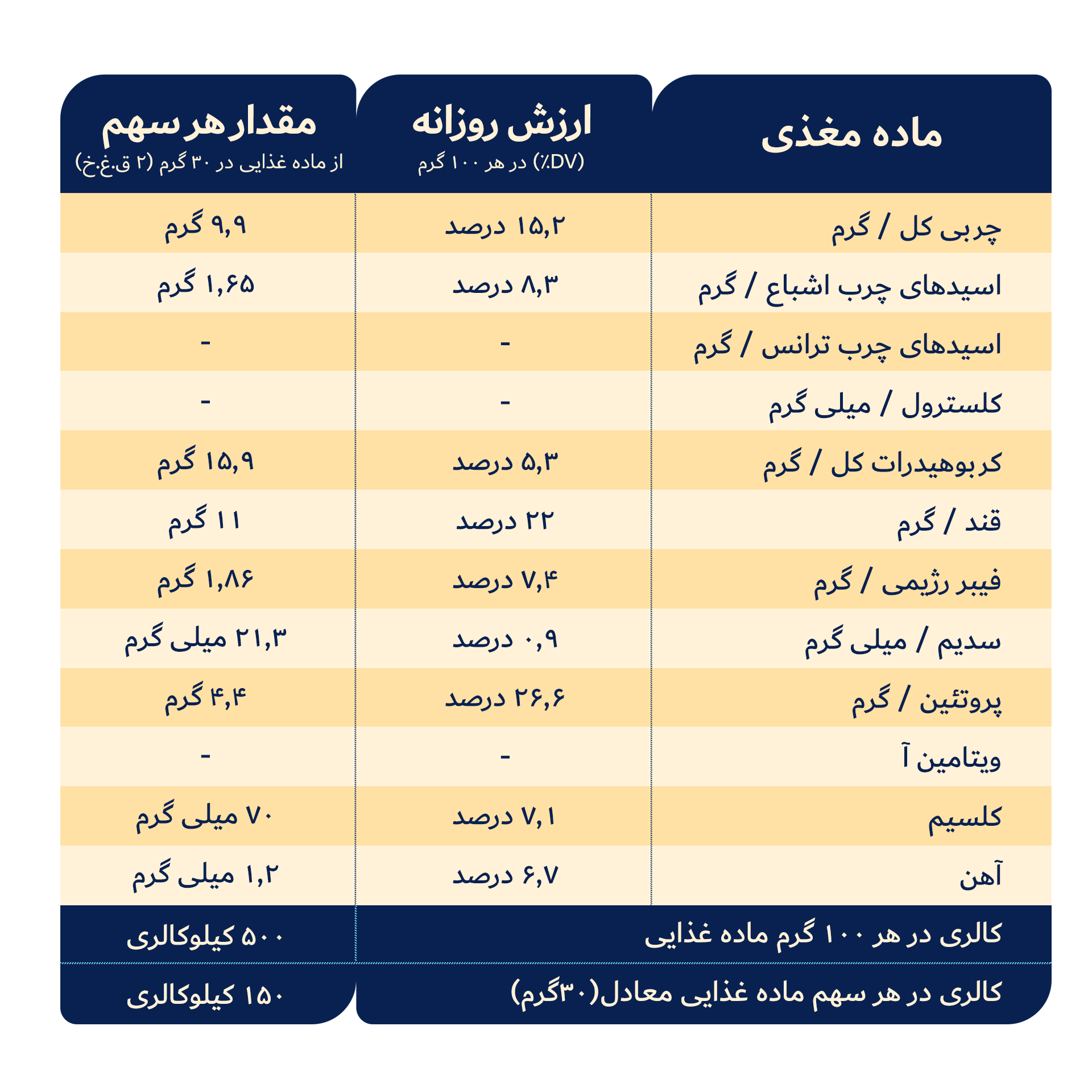 https://oghabzoomer.com/wp-content/uploads/2025/12/کرم-کنجد-ساده.png