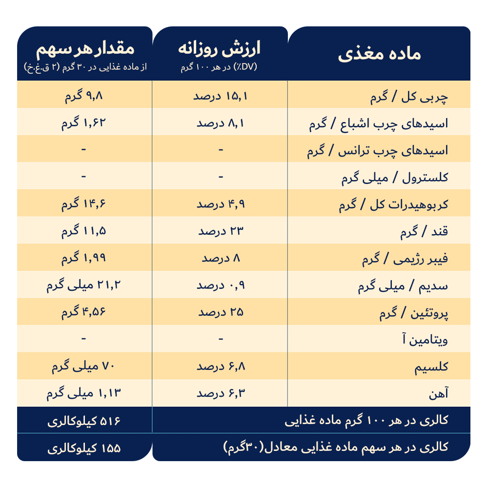 https://oghabzoomer.com/wp-content/uploads/2025/12/کرم-کنجد-قهوه.png