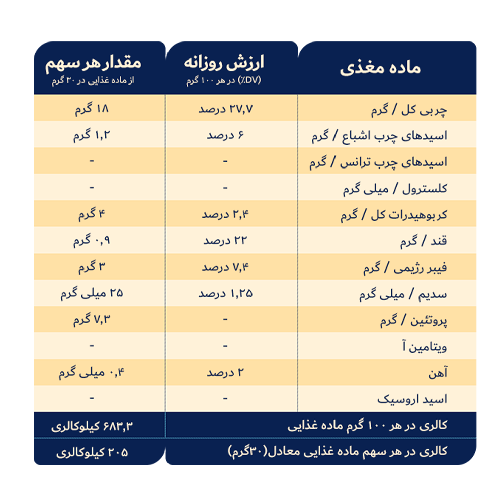 https://oghabzoomer.com/wp-content/uploads/2025/12/کره-بادام-زمینی-بدون-شکر-و-نمک1.png