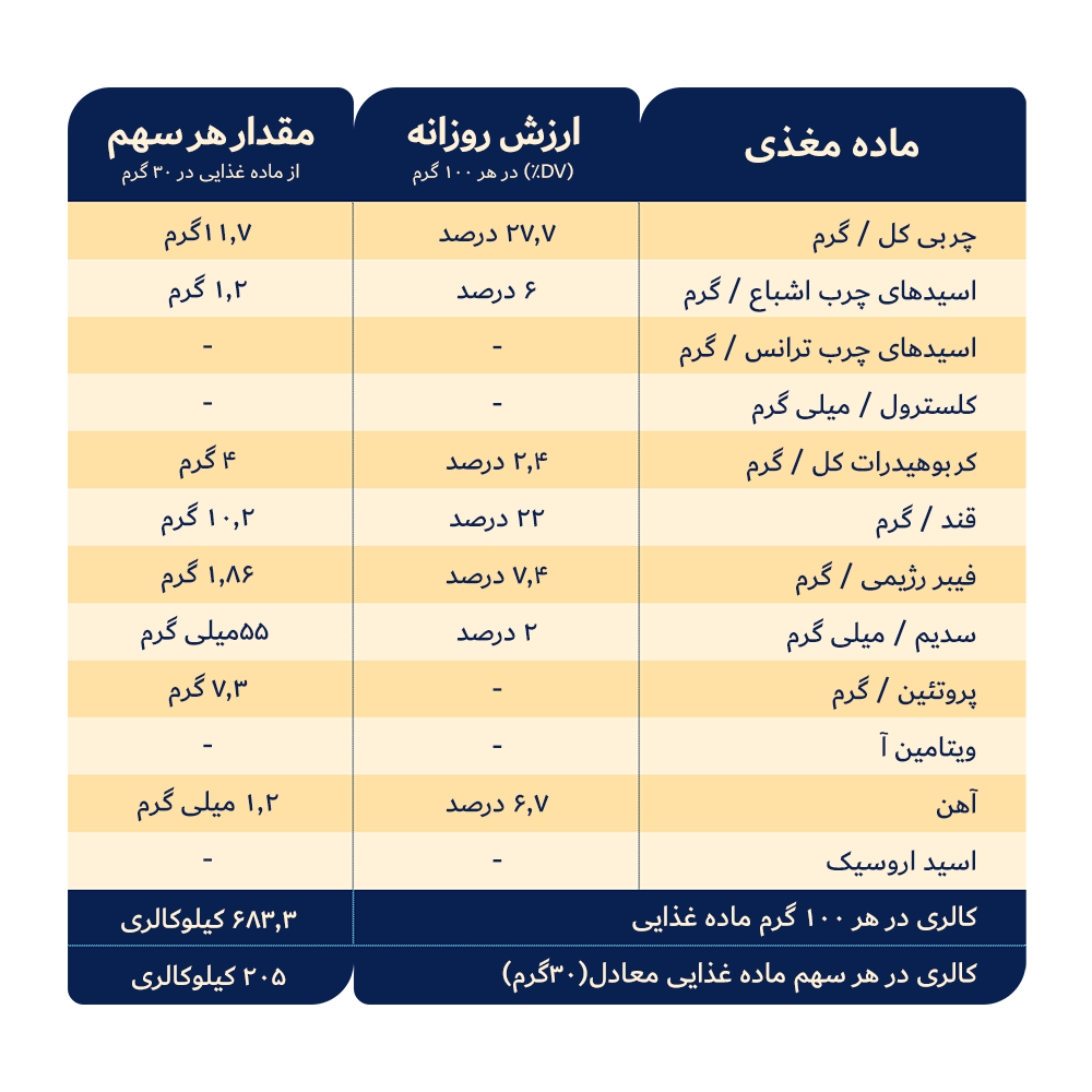 https://oghabzoomer.com/wp-content/uploads/2025/12/کره-بادام-زمینی-کاکایویی11.png